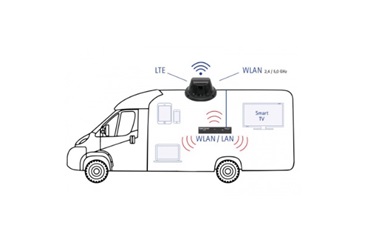 Oyster Access dual sim 2.4 en 5 camper